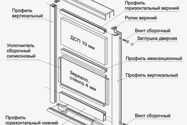 Ссылки в тор